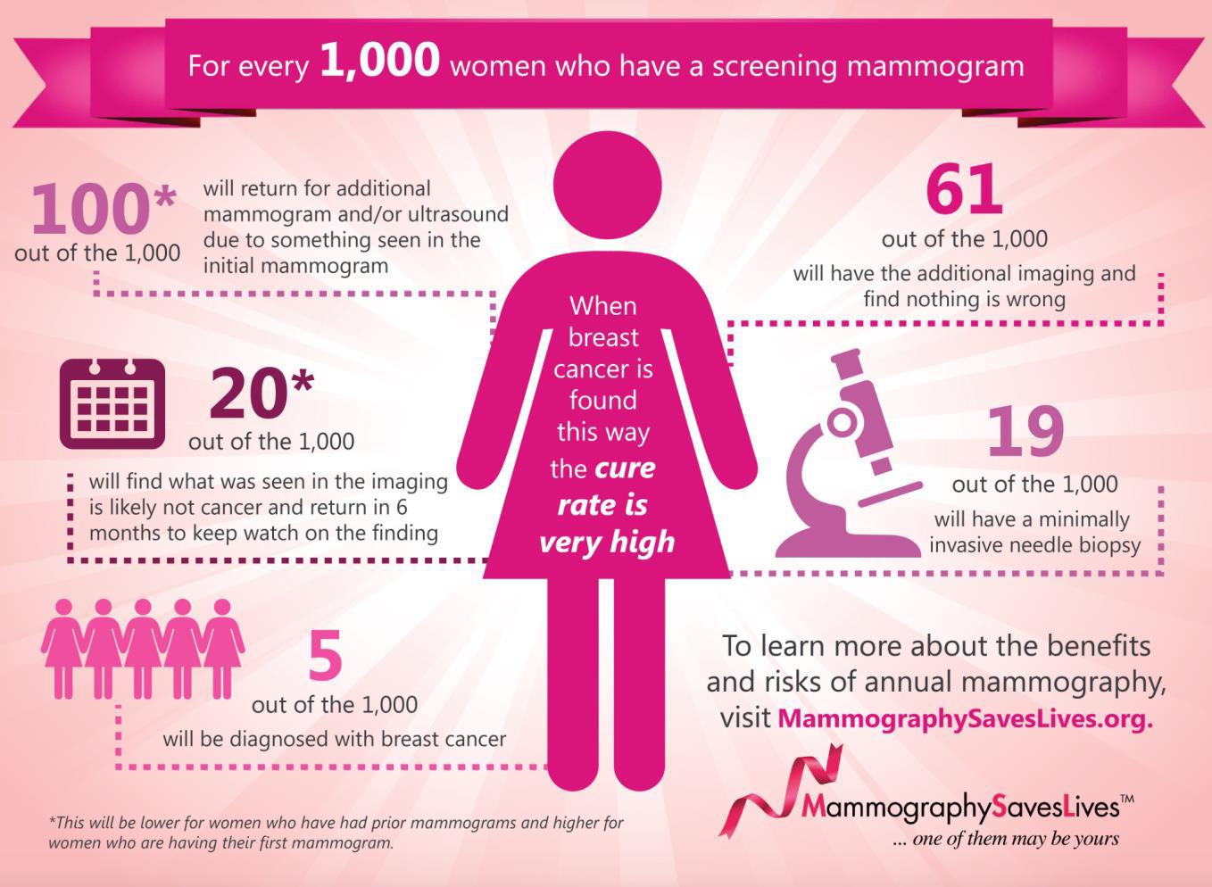 don-t-forget-to-mammogram-midlife-mama