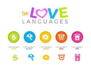 Five Love Languages 300x225 
